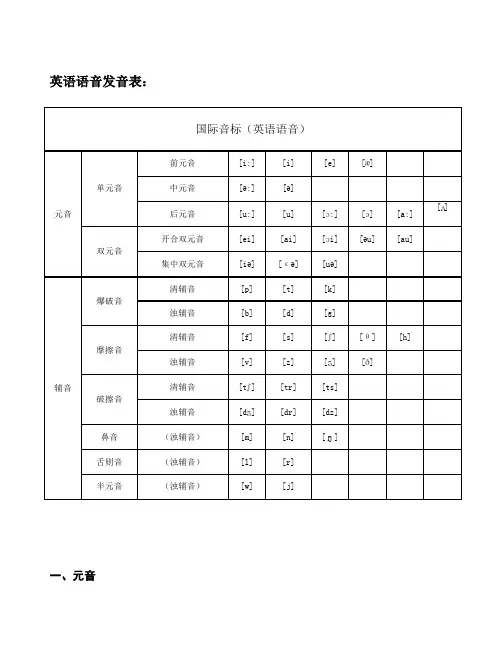 48个音标教学(打印版)完整版
