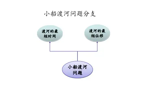 小船渡河问题分析实用ppt课件