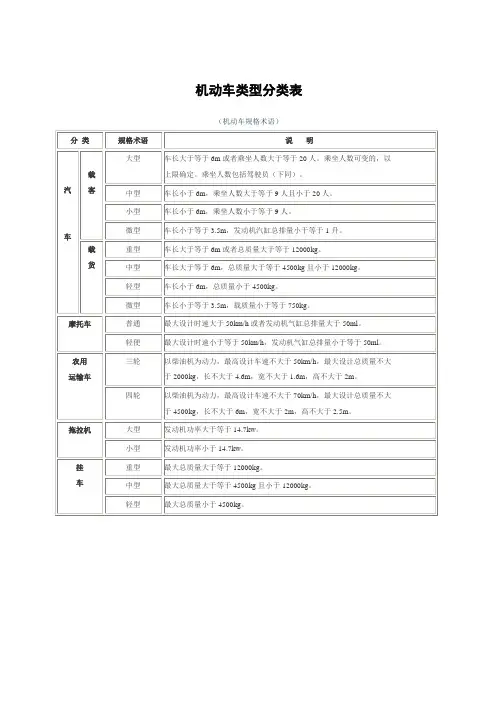 机动车类型分类表