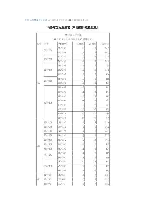 H型钢理论重量