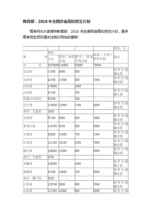 教育部：2016年全国各省高校招生计划