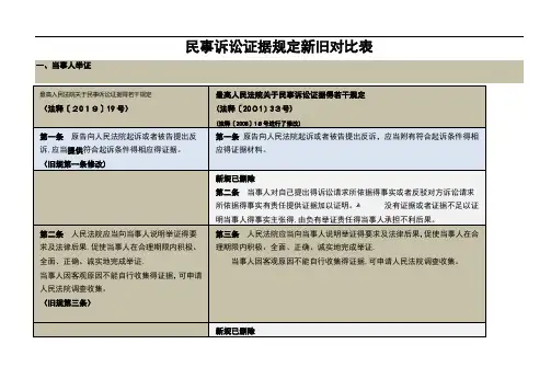 民事诉讼证据规定新旧对比表