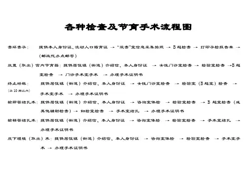 各种检查及节育手术流程图