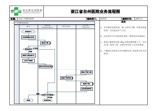 申请尸体解剖流程汇总
