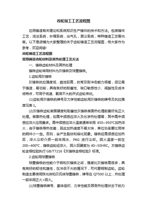 齿轮加工工艺流程图