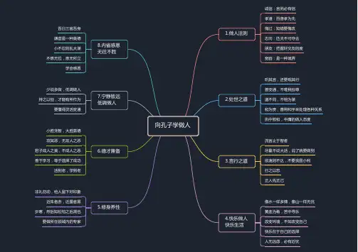 思维导图向孔子学做人