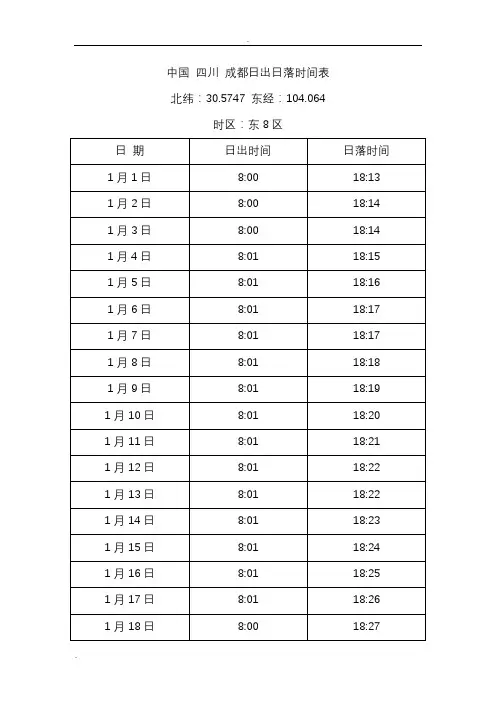 中国四川成都日出日落时间表