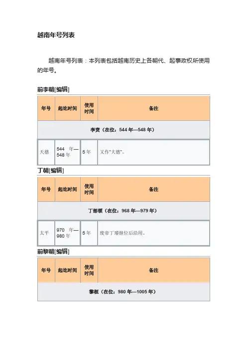 越南年号列表