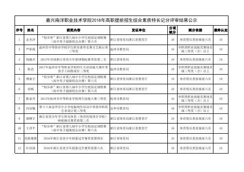 嘉兴南洋职业技术学院2018年高职提前招生综合素质特长记分评审