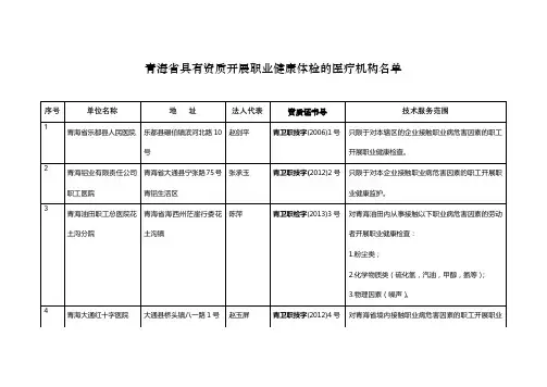 青海省具有资质开展职业健康体检的医疗机构名单【模板】