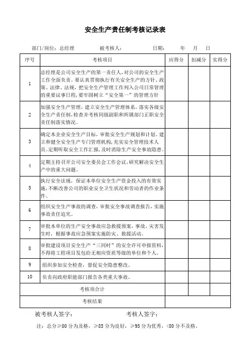 安全生产责任制考核记录表