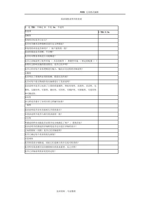软件设计评审检查表