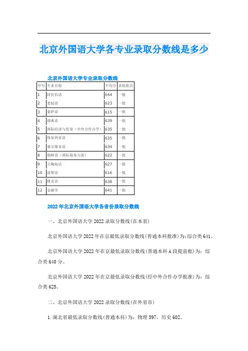 北京外国语大学各专业录取分数线是多少