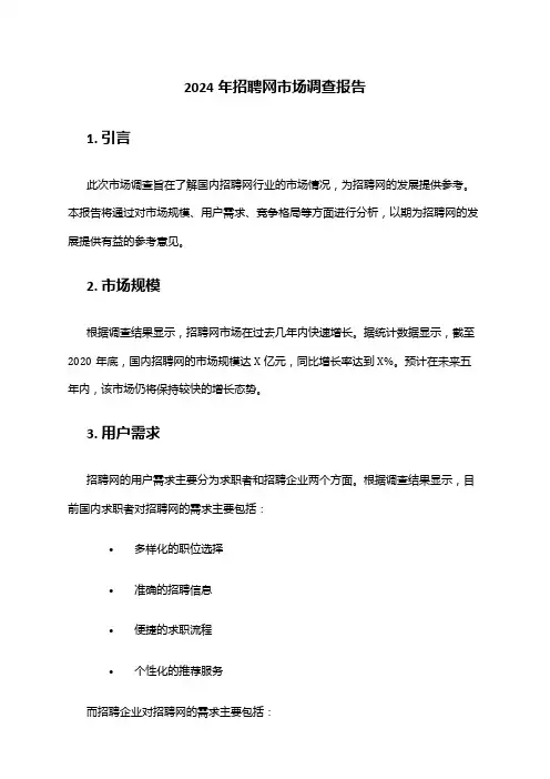 2024年招聘网市场调查报告