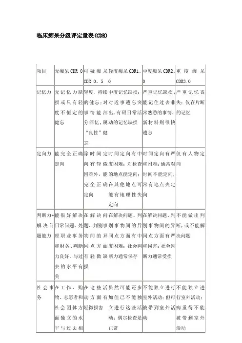 痴呆分级评定量表(CDR) Word 文档
