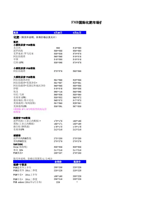 FMB国际化肥价格(04.28)