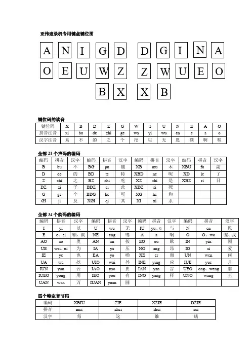 亚伟速录