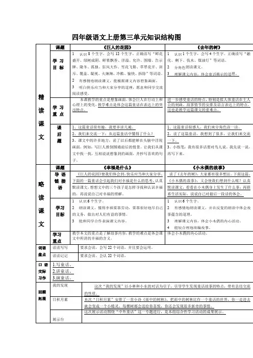 四年级语文上册第三单元知识结构图