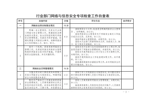 各行业部门网络与信息安全检查工作自查表(模板)