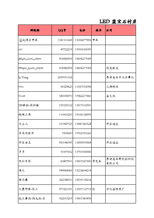 LED蓝宝石衬底加工群(63146598)通讯录-2014.09.25更新