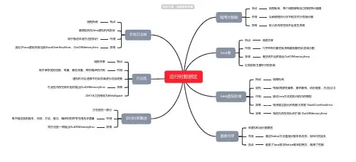 Java-运行时数据区思维导图-简单高清脑图_知犀思维导图思维导图-简单高清脑图_知犀
