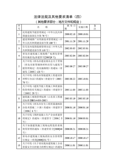 法律法规及其他要求清单(青岛建管局工程技术质量管理相关文件目录)
