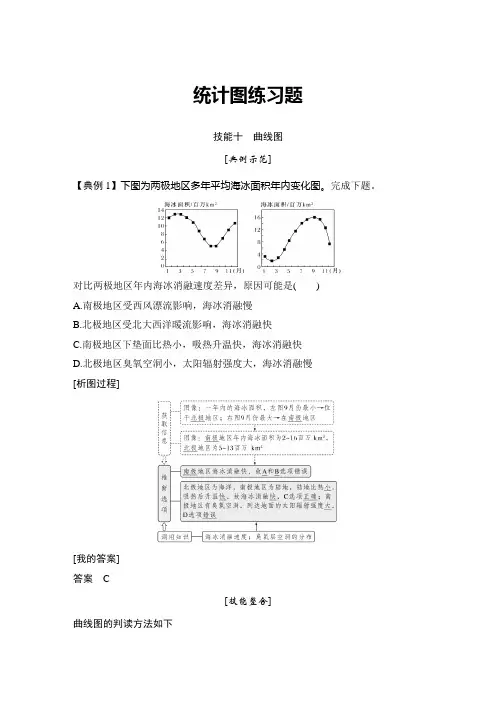高考地理专题【统计图练习题】