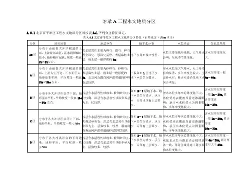 地下结构工程抗浮勘察工程水文地质分区、数值分析方法基本要求、高水位基准、历年高水位等值线图