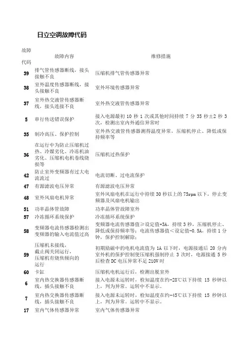 日立空调故障代码