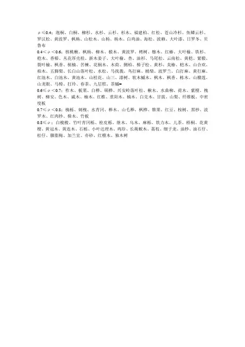 各种木材密度
