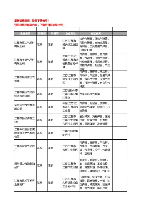 新版江苏省江都压缩工商企业公司商家名录名单联系方式大全10家