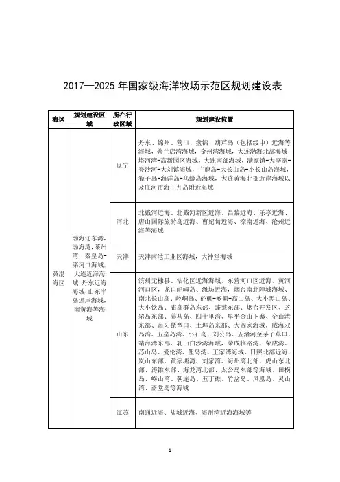 2017—2025年国家级海洋牧场示范区规划建设表