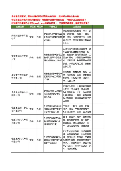 新版安徽省合肥装饰工程施工工商企业公司商家名录名单联系方式大全400家