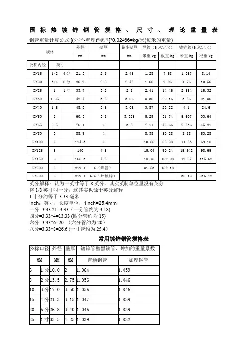国标热镀锌钢管规格、尺寸理论重量表