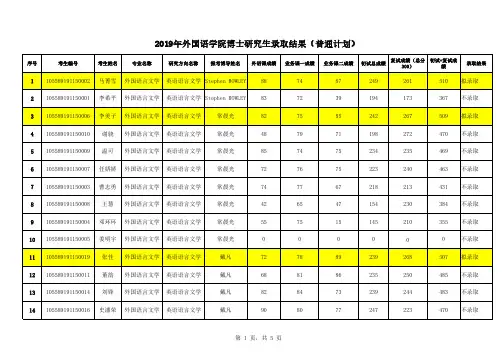 2019年外国语学院博士研究生录取结果(普通计划)