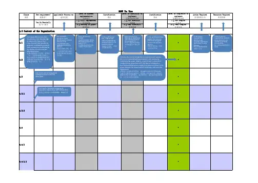 iatf16949-2016差距分析表
