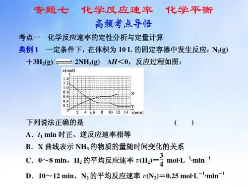 化学反应速率ppt课件演示文稿