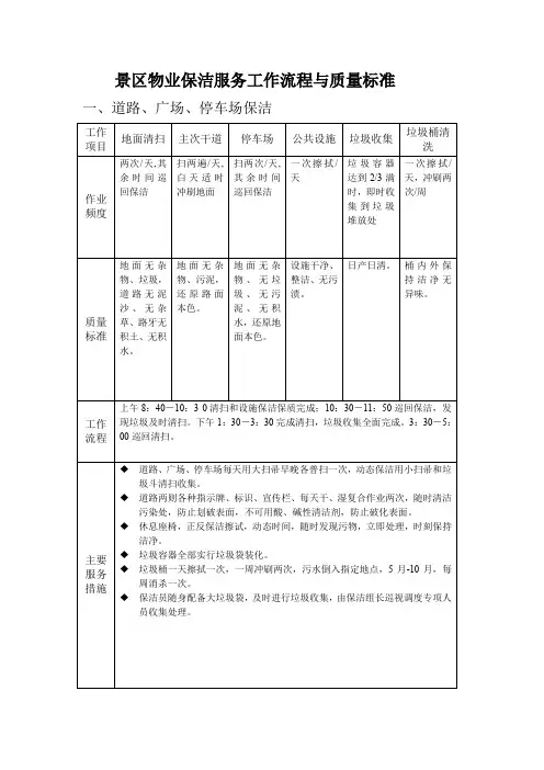 景区物业保洁服务工作流程与质量标准