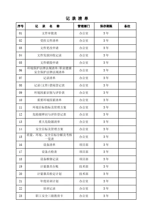 质量、环境、职业健康安全三体系认证记录清单