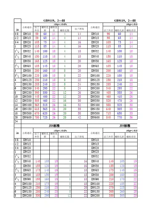 国标、日标、美标法兰尺寸对照表