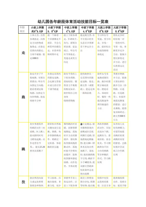 幼儿园各年龄段体育活动技能目标一览表