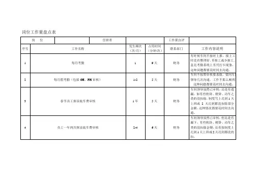 岗位工作量盘点表(2)