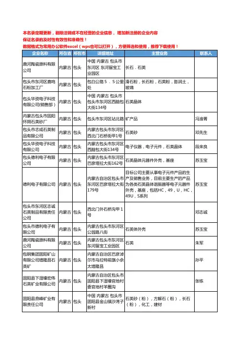 2020新版内蒙古省包头石英工商企业公司名录名单黄页大全42家