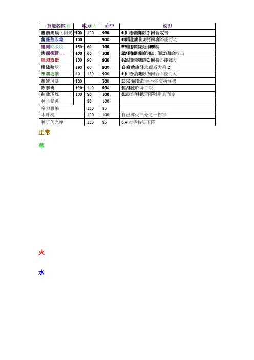 口袋高伤害技能-及道具作用一览