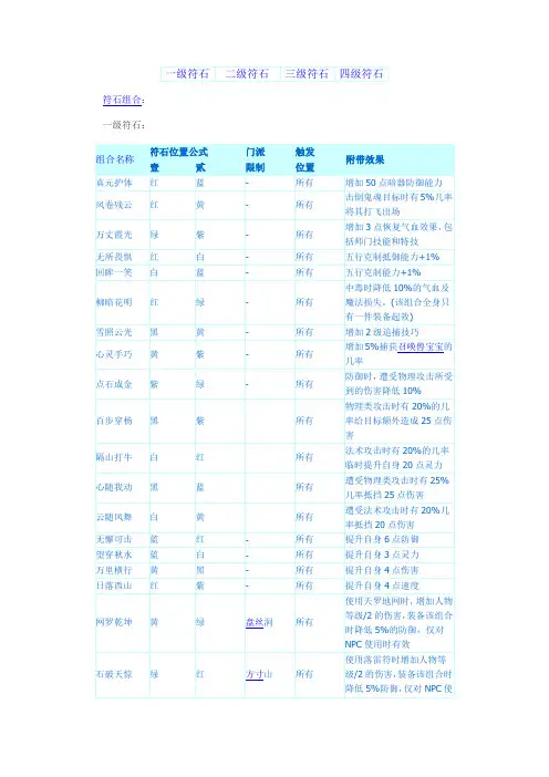 梦幻西游符石组合
