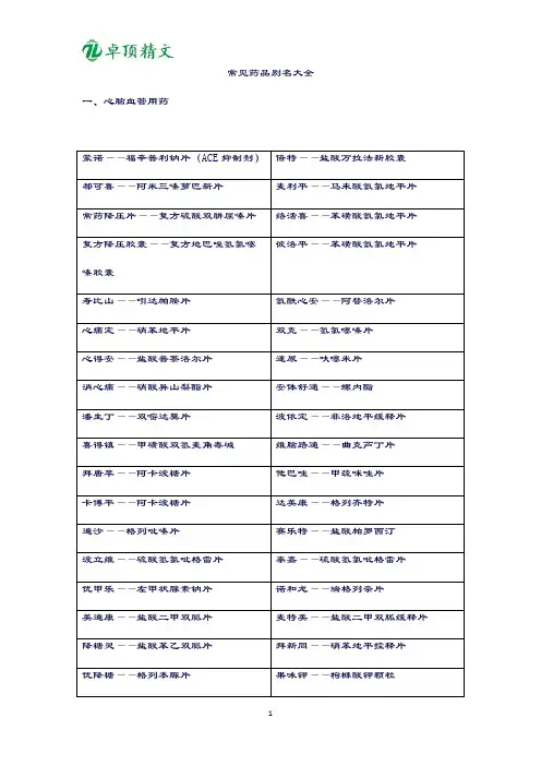 卓顶精文2019药店之常见药品别名大全.doc