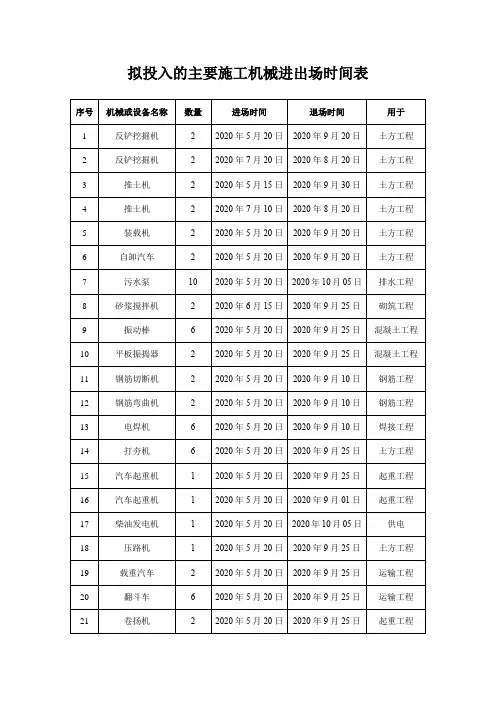 拟投入的主要施工机械进出场时间表