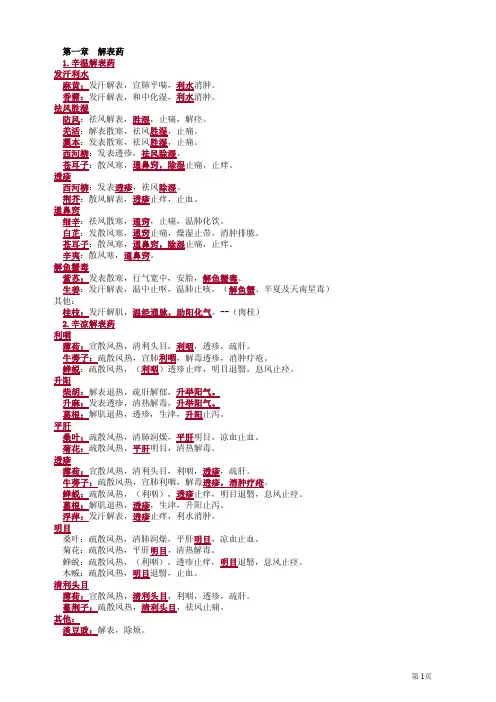 常用单味中药大总结(中药学专业知识二2020-国家执业药师考试