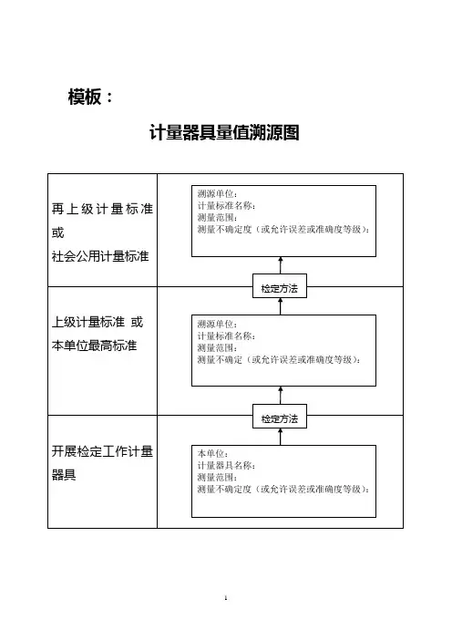计量器具量值溯源图(模板及范例)