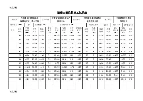 (整理)混凝土灌注桩施工记录表